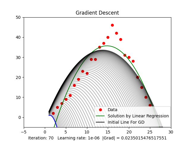 Gradient Descent Diagram 2